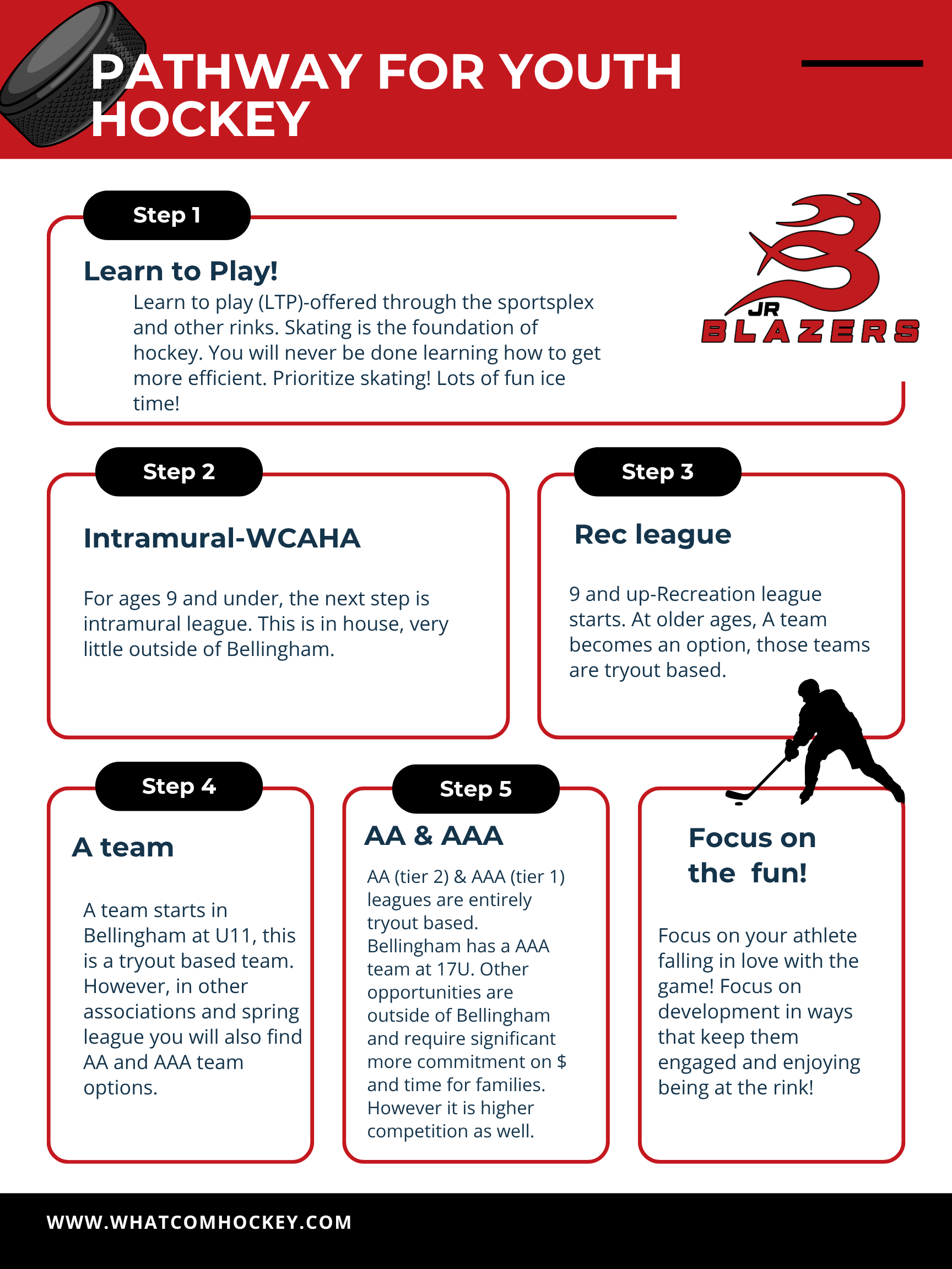 Youth hockey pathway